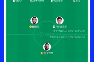 近10倍！首发阵容对比：阿根廷身价4.1亿欧PK埃及4257万欧 - jrs直播网头条